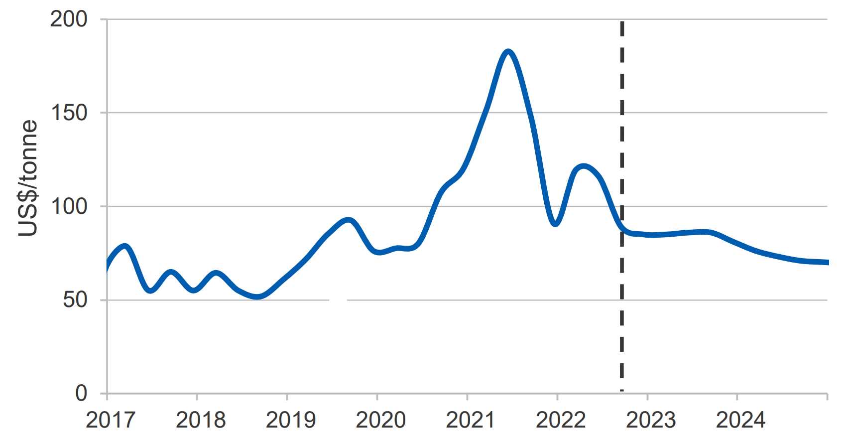 Falling Iron Ore Prices: Analysis Of China's Steel Industry Slowdown Falling Iron Ore Prices: Analysis Of China's Steel Industry Slowdown