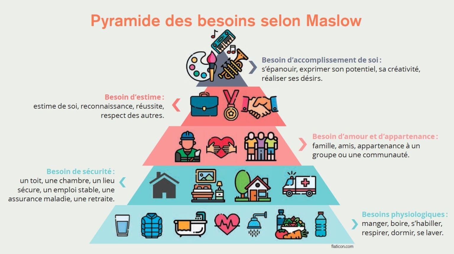 Famille Thierry-Personne : Gestion Du Temps Et Des Besoins, Selon L'Âge Des Enfants Famille Thierry-Personne : Gestion Du Temps Et Des Besoins, Selon L'Âge Des Enfants