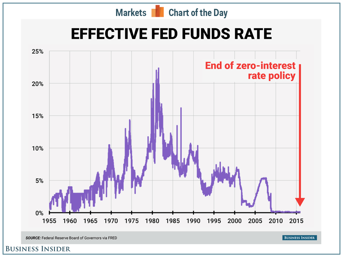 Federal Reserve's Stance: A Deep Dive Into Why Rate Cuts Are Delayed Federal Reserve's Stance: A Deep Dive Into Why Rate Cuts Are Delayed