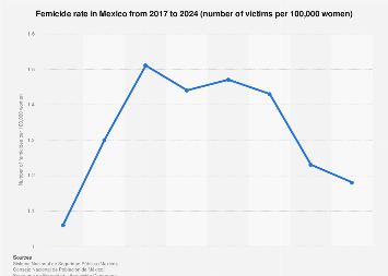 Femicide Statistics And Trends: A Growing Global Concern Femicide Statistics And Trends: A Growing Global Concern