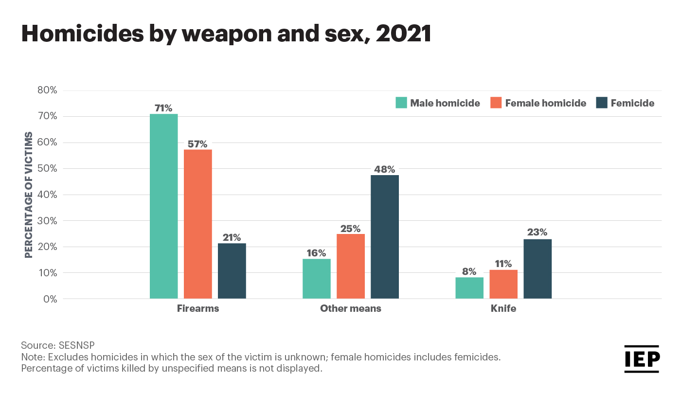 Femicide: Understanding The Rise In Cases And Its Underlying Causes Femicide: Understanding The Rise In Cases And Its Underlying Causes