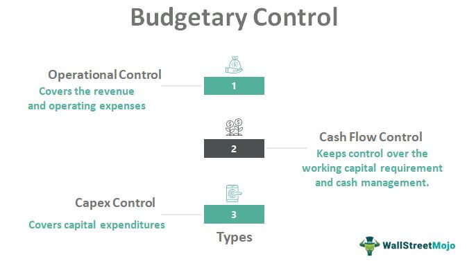 Financial Constraints: Effective Solutions For Budgetary Limitations Financial Constraints: Effective Solutions For Budgetary Limitations