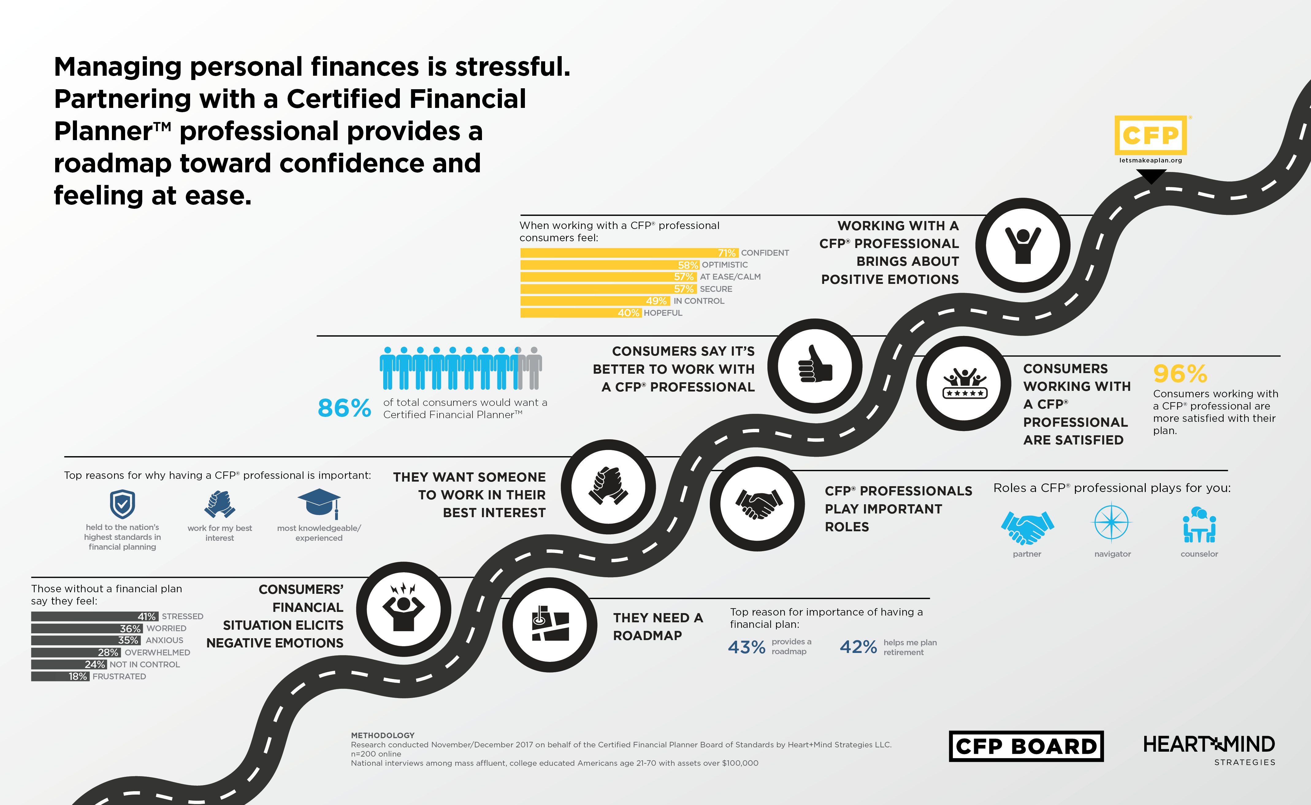 Financial Planning's Future: CFP Board CEO Announces 2026 Retirement Financial Planning's Future: CFP Board CEO Announces 2026 Retirement