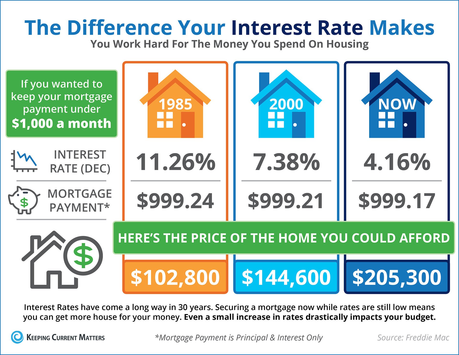 Find The Best Personal Loan Interest Rates Today: Simple Comparison Find The Best Personal Loan Interest Rates Today: Simple Comparison