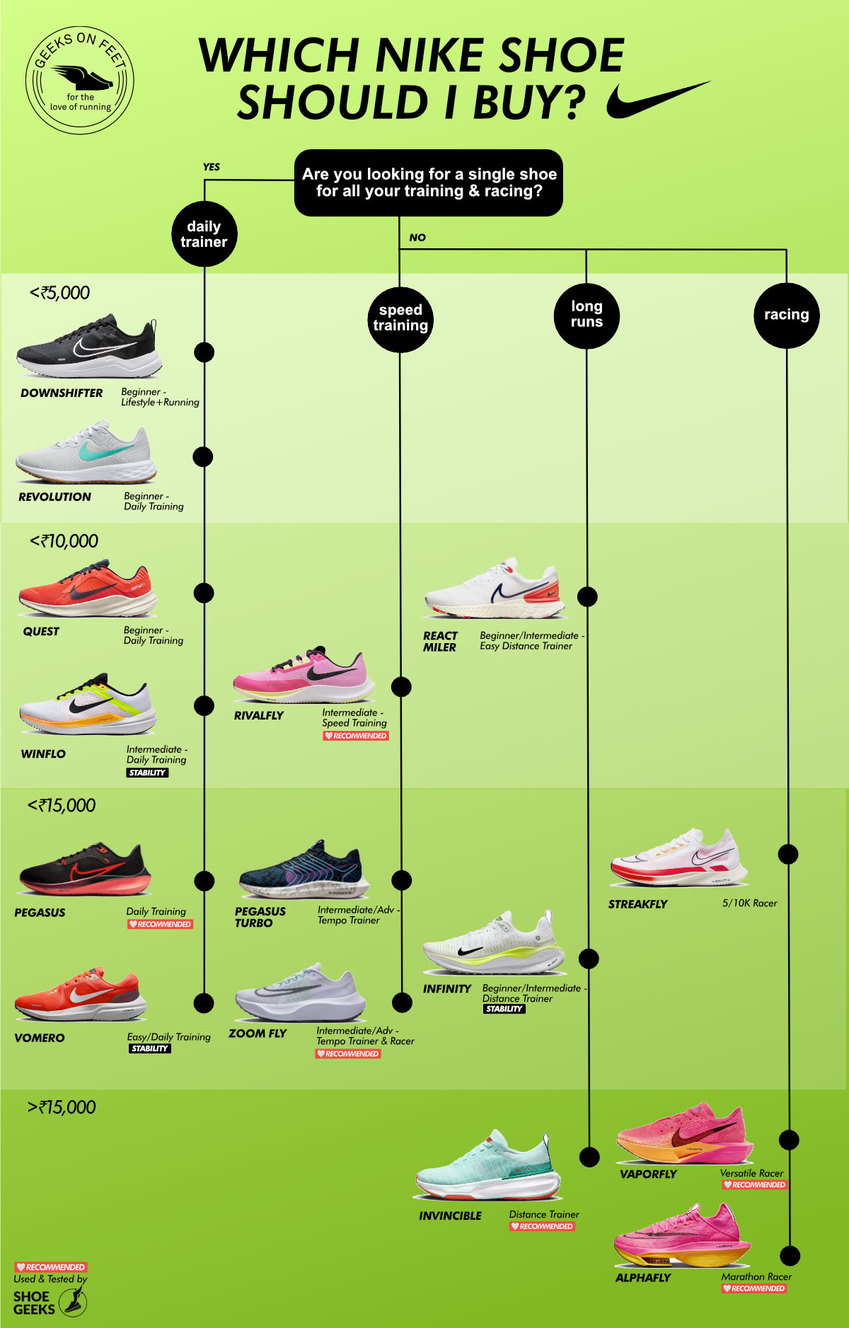 Finding The Best Nike Running Shoes For 2025: Your Ultimate Guide Finding The Best Nike Running Shoes For 2025: Your Ultimate Guide