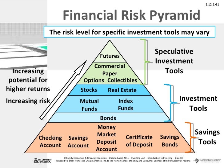 Finding The Real Safe Bet: A Guide To Low-Risk Investment Options Finding The Real Safe Bet: A Guide To Low-Risk Investment Options