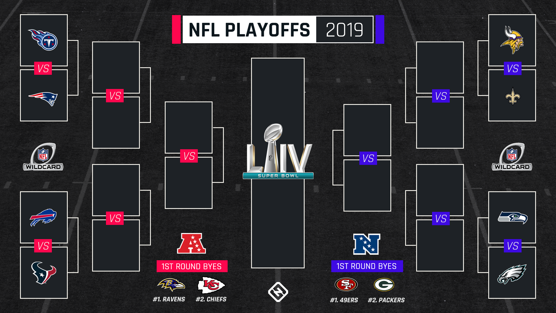 First Round NHL Playoffs: Key Matchups And Predictions First Round NHL Playoffs: Key Matchups And Predictions