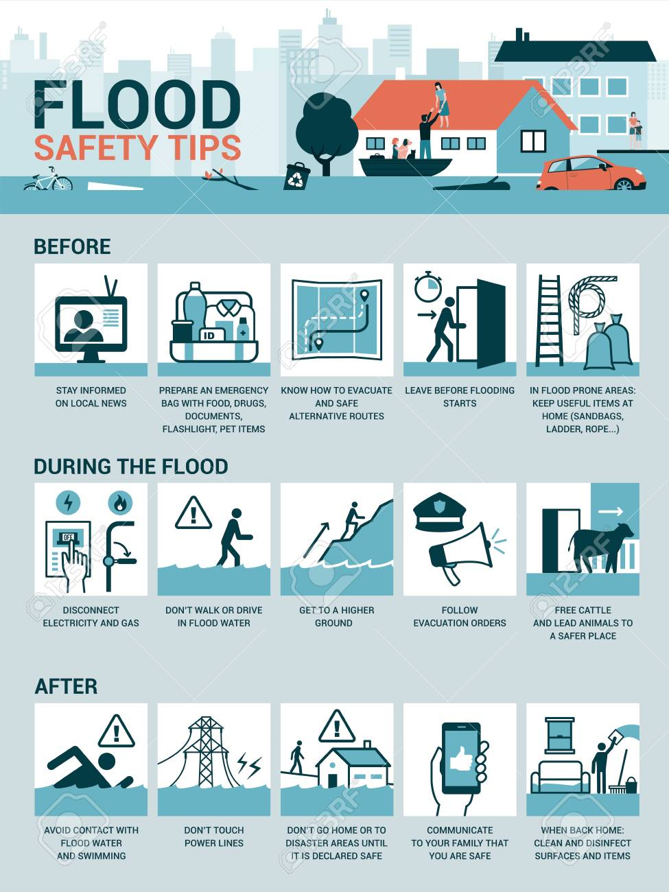 Flash Flood Emergency Response Plan: Steps To Take During And After Flash Flood Emergency Response Plan: Steps To Take During And After