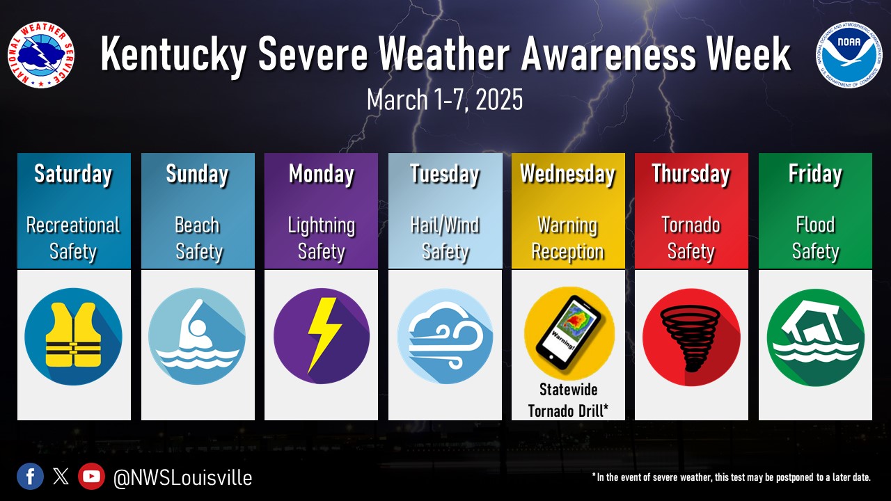Flood Preparedness: Essential Steps For Severe Weather Awareness Week Day 5 Flood Preparedness: Essential Steps For Severe Weather Awareness Week Day 5