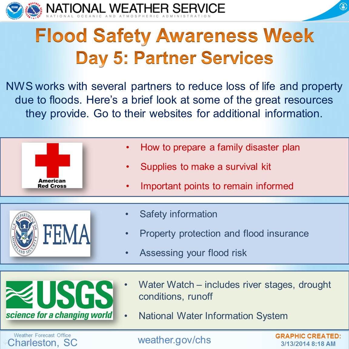 Flood Safety During Severe Weather Awareness Week Flood Safety During Severe Weather Awareness Week