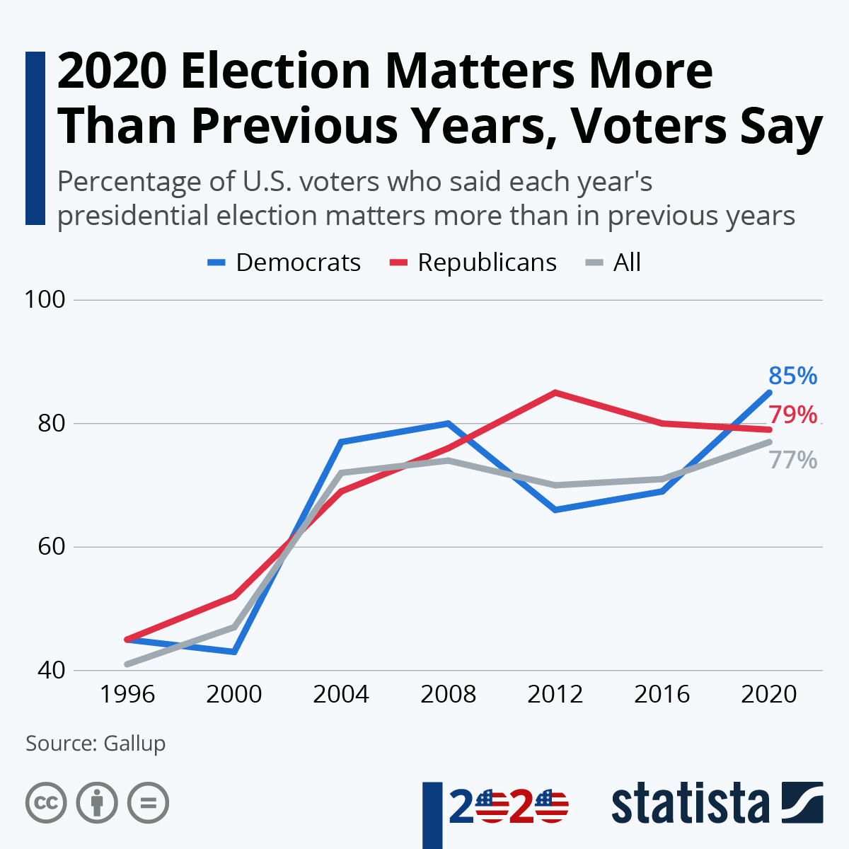 Florida And Wisconsin Election Results: Understanding Voter Participation Florida And Wisconsin Election Results: Understanding Voter Participation