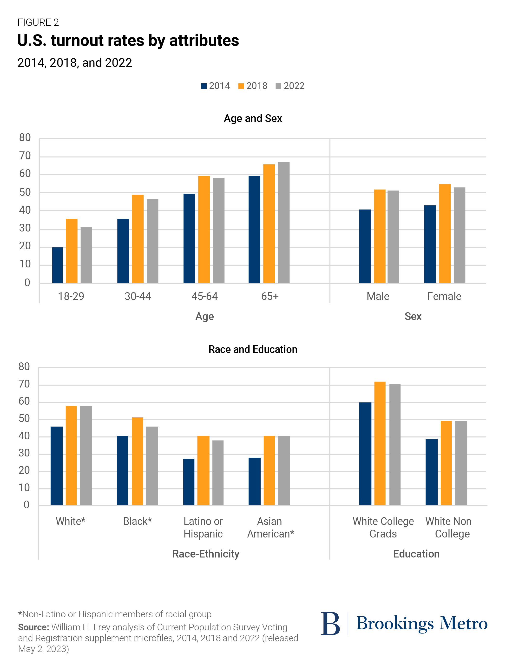 Florida And Wisconsin Election Turnout: Interpreting The Results And Their Significance Florida And Wisconsin Election Turnout: Interpreting The Results And Their Significance