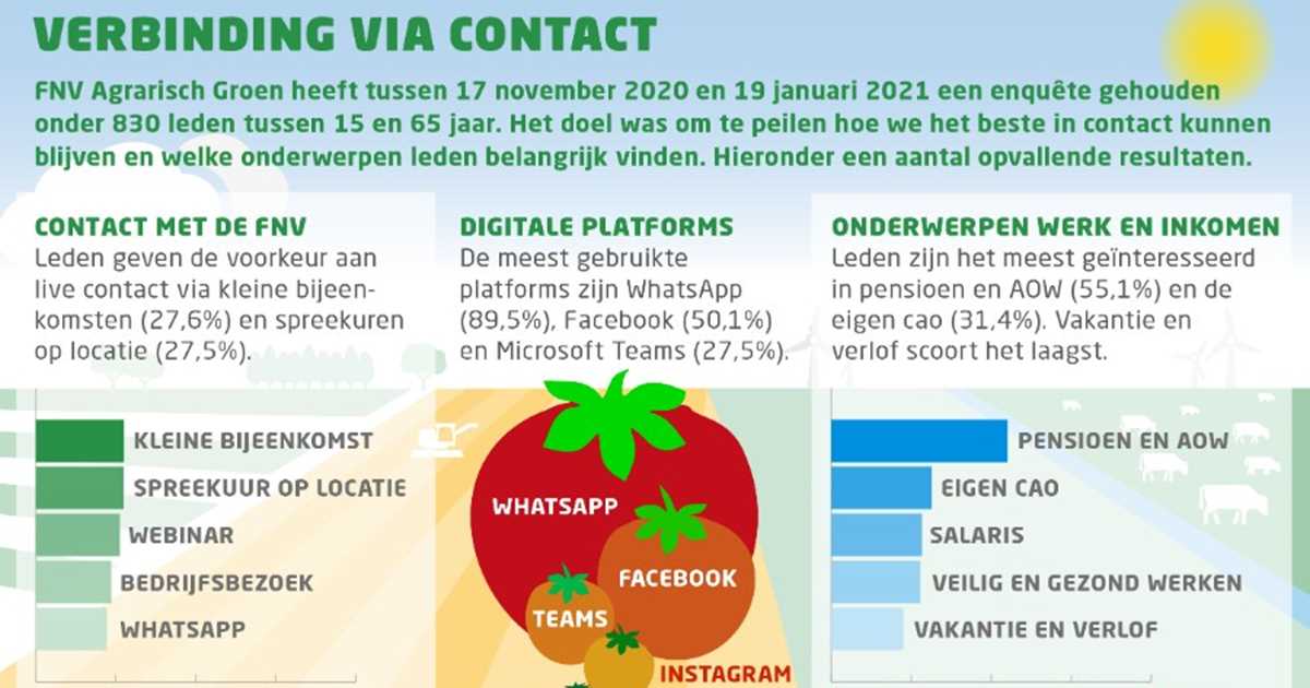 FNV Onderzoek: Schokkende Bevindingen Over Uitbuiting Chauffeurs In Venlo FNV Onderzoek: Schokkende Bevindingen Over Uitbuiting Chauffeurs In Venlo