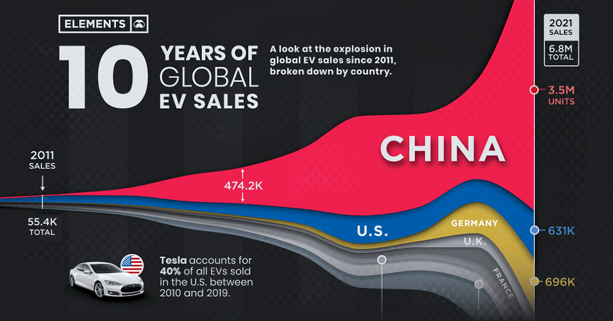 Ford's Brazilian Struggle: BYD's Global EV Leadership Expands Ford's Brazilian Struggle: BYD's Global EV Leadership Expands