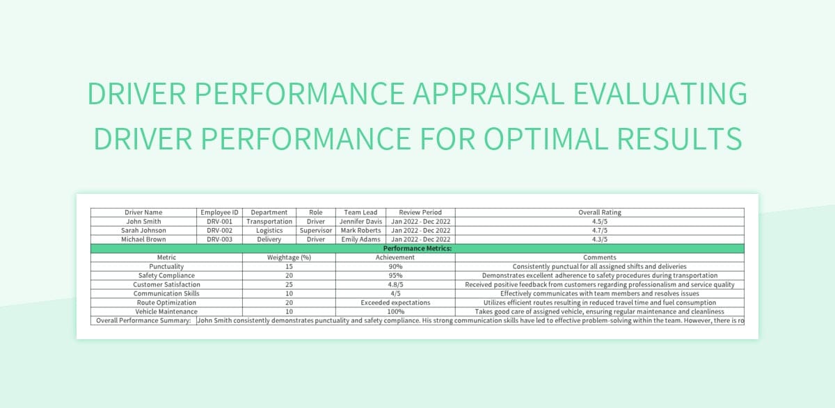 Formula 1 After 40: A Retrospective On Driver Performance Formula 1 After 40: A Retrospective On Driver Performance