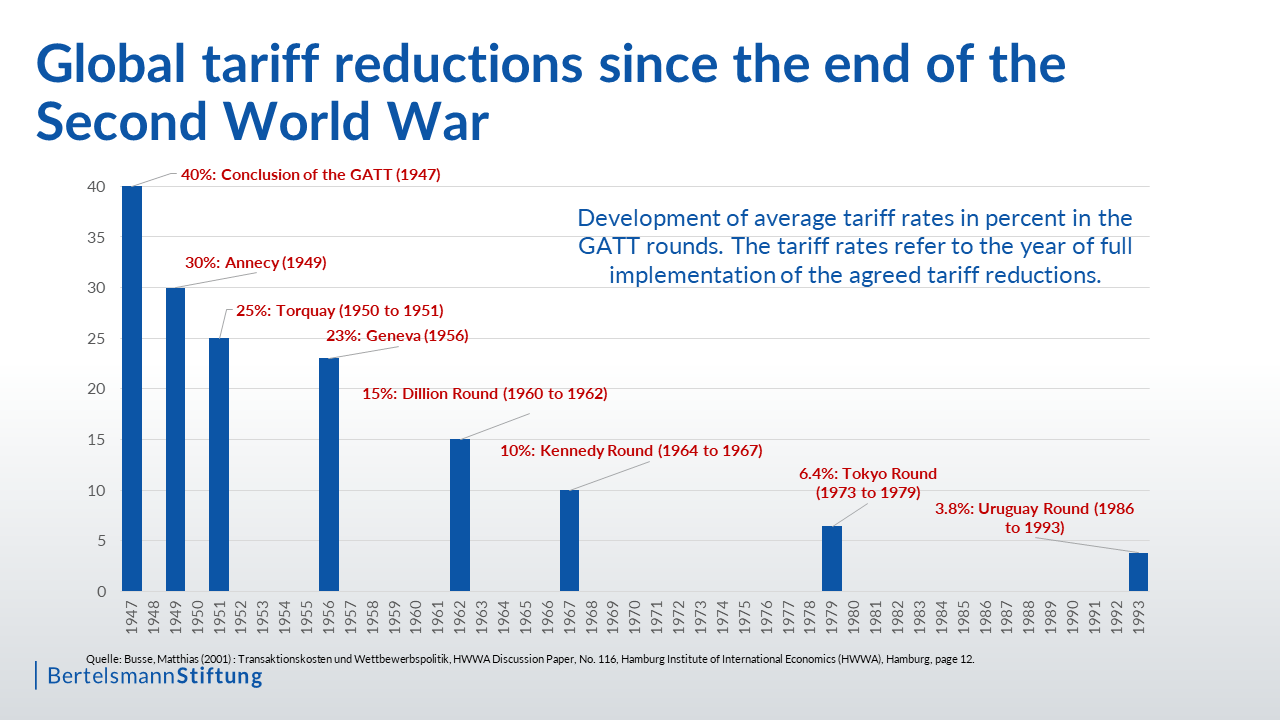 FP Video: Understanding And Responding To Global Tariff Changes FP Video: Understanding And Responding To Global Tariff Changes