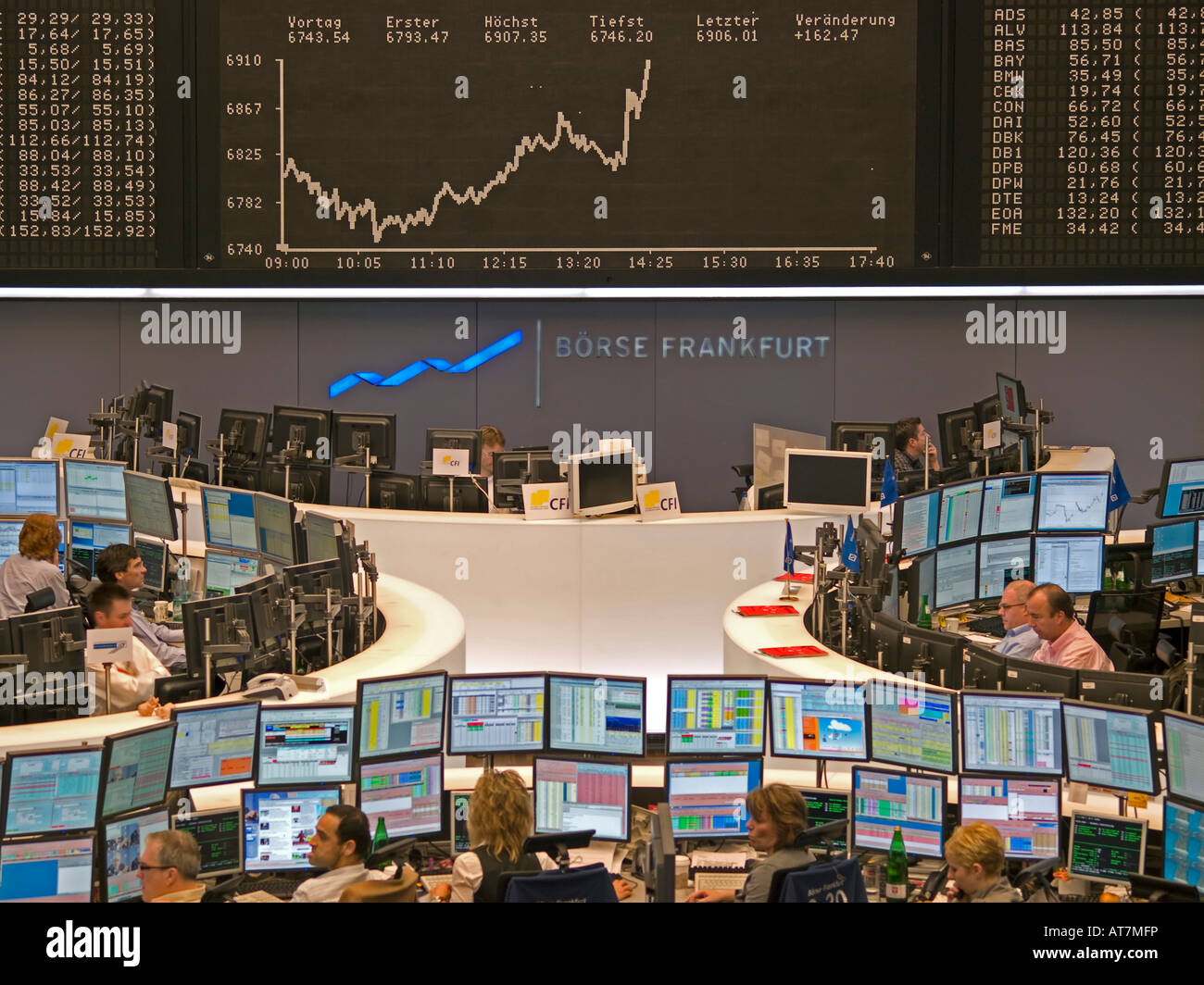 Frankfurt Stock Exchange: DAX Remains Steady Following Record Frankfurt Stock Exchange: DAX Remains Steady Following Record