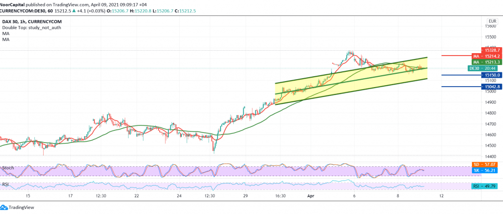 Frankfurt Stock Market Update: DAX Maintains Stability Frankfurt Stock Market Update: DAX Maintains Stability