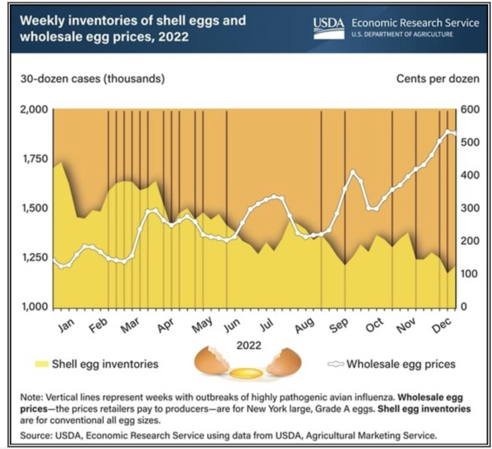From Joke To Reality: The Truth About Trump's Egg Price Claim From Joke To Reality: The Truth About Trump's Egg Price Claim