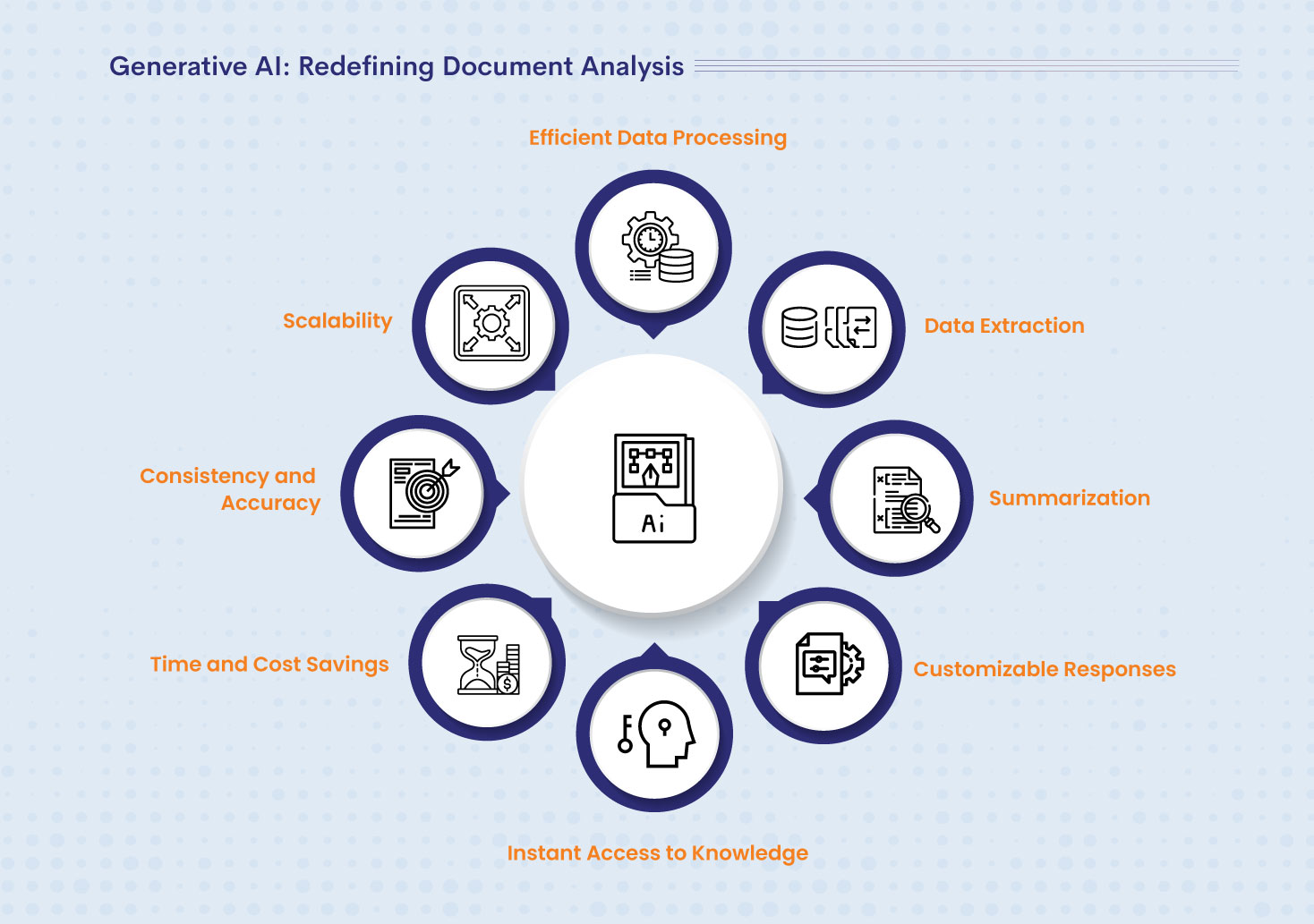 From Repetitive Waste To Engaging Audio: An AI Approach To Scatological Document Analysis From Repetitive Waste To Engaging Audio: An AI Approach To Scatological Document Analysis