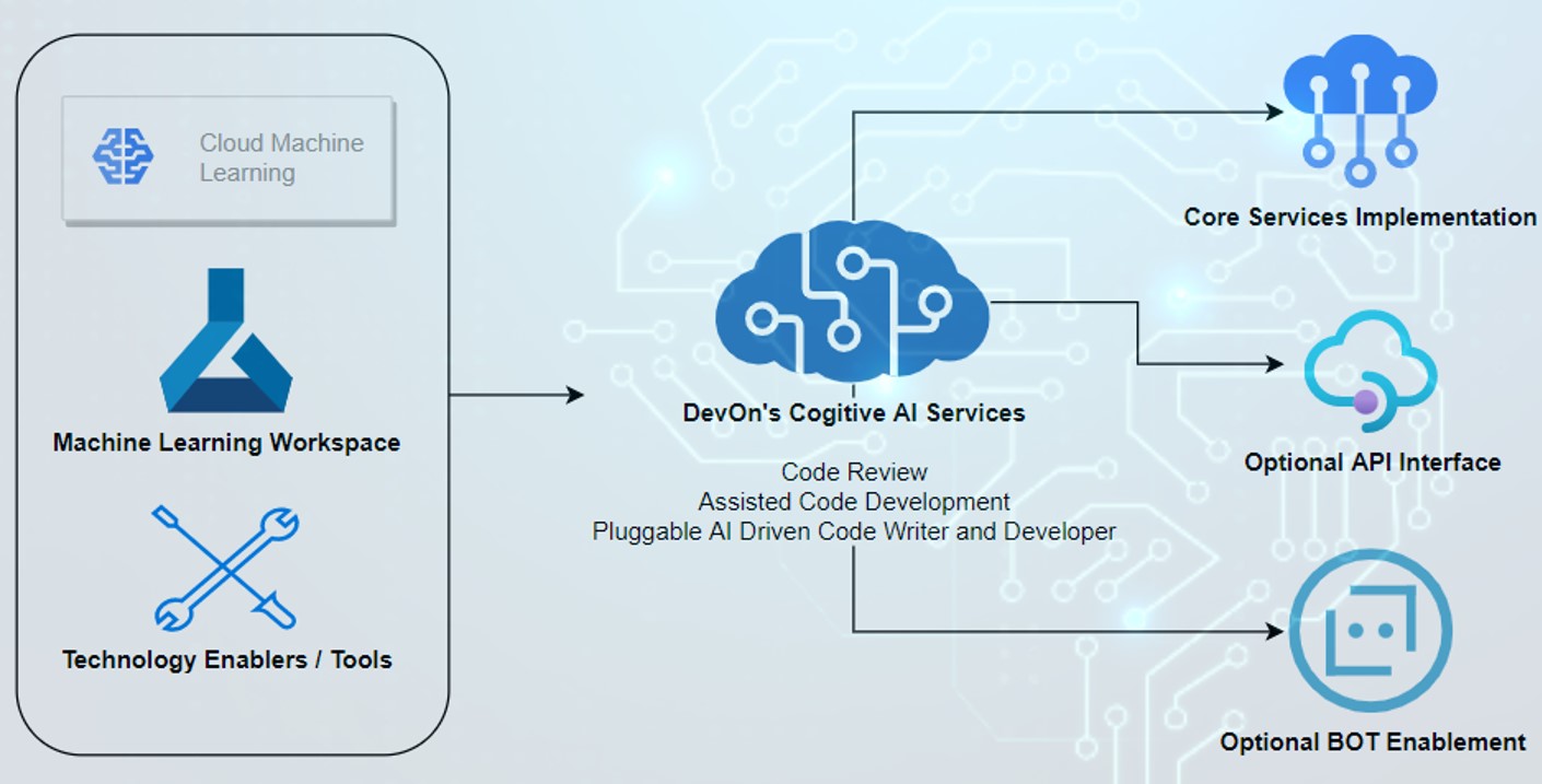From Scatological Data To Engaging Podcast: An AI-Driven Solution From Scatological Data To Engaging Podcast: An AI-Driven Solution