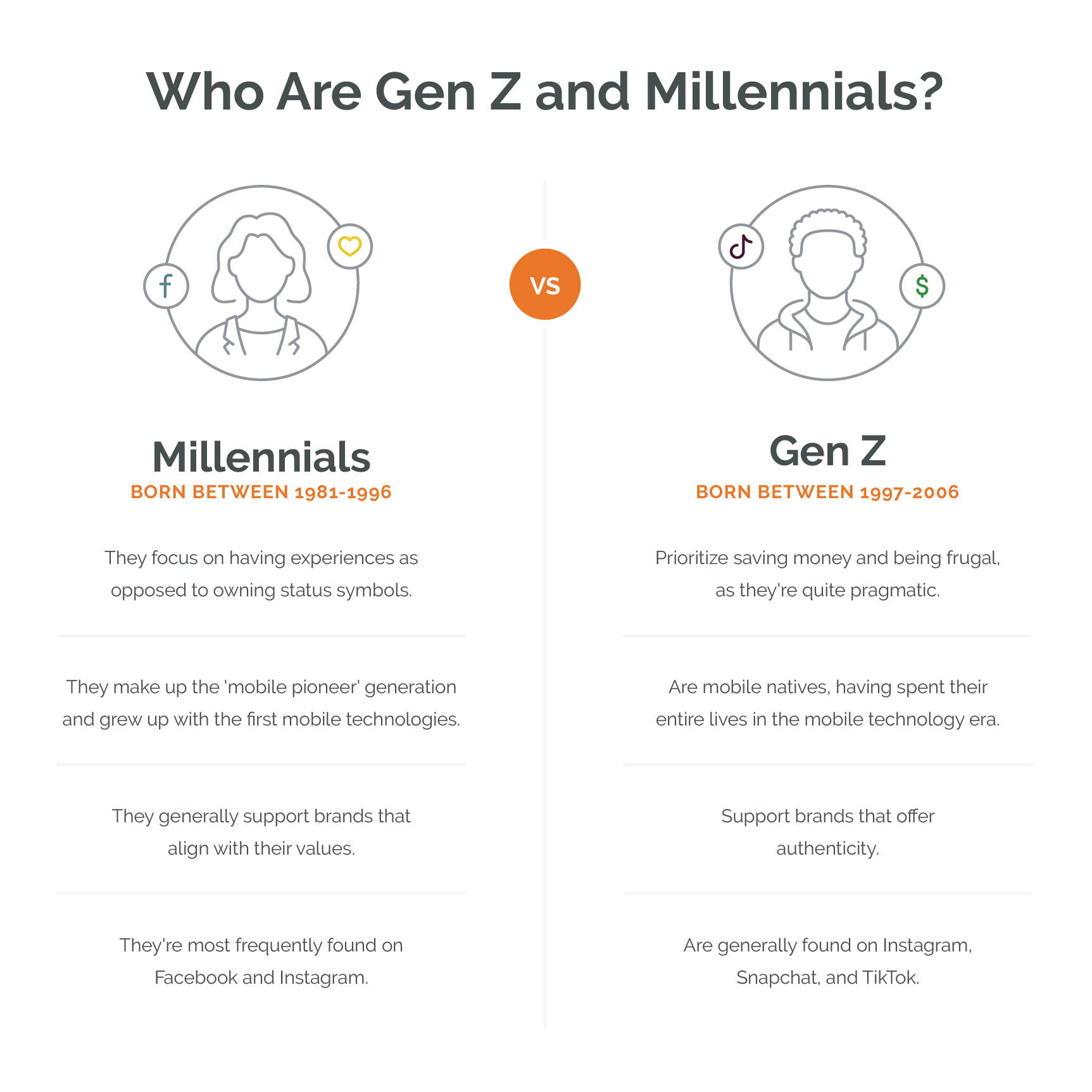 From Social Media Influencer To Political Candidate: A Gen Z's Journey From Social Media Influencer To Political Candidate: A Gen Z's Journey