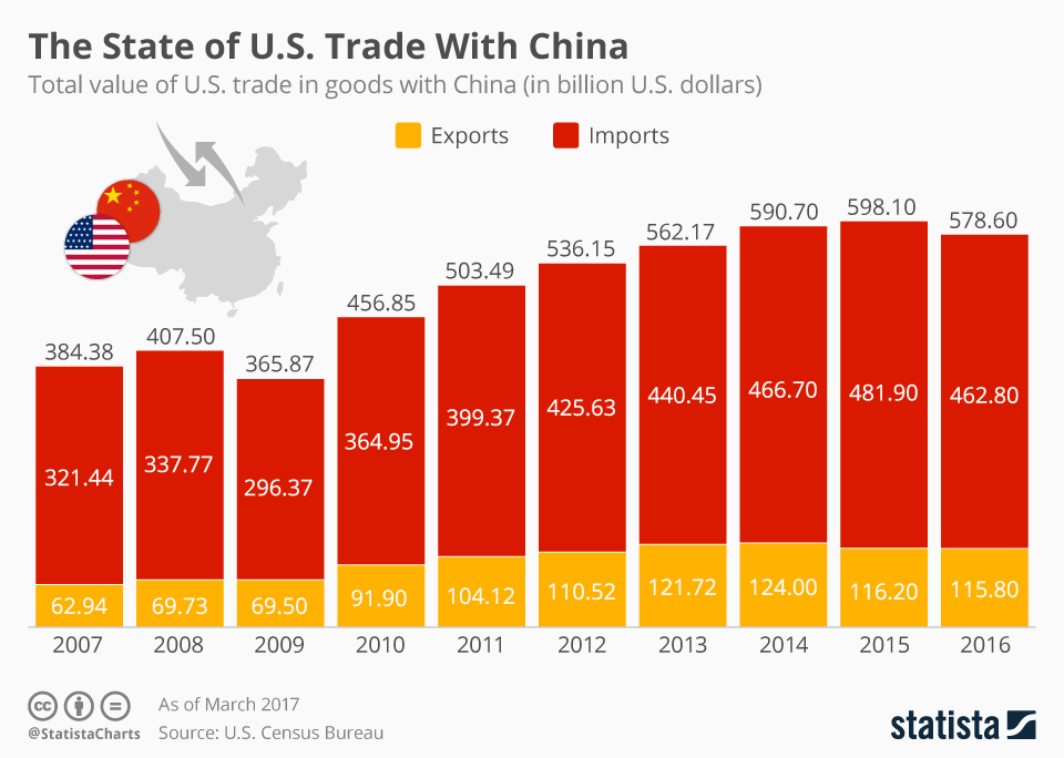 G-7 Nations Debate Lowering Tariffs On Chinese Goods: Implications For Global Trade G-7 Nations Debate Lowering Tariffs On Chinese Goods: Implications For Global Trade