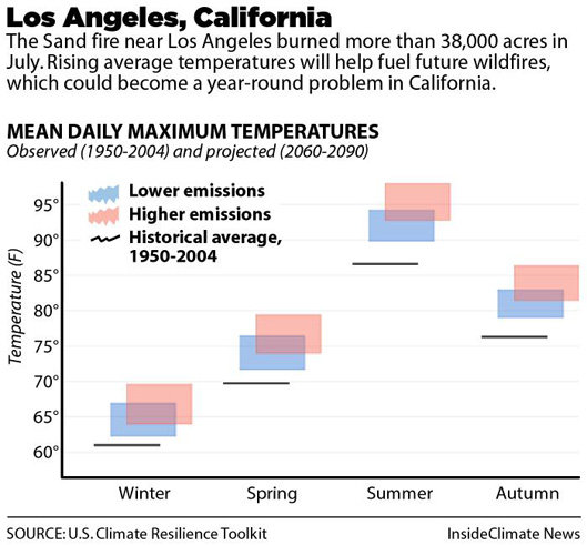 Gambling On Climate Change: The Los Angeles Wildfires And The Future Of Disaster Betting Gambling On Climate Change: The Los Angeles Wildfires And The Future Of Disaster Betting