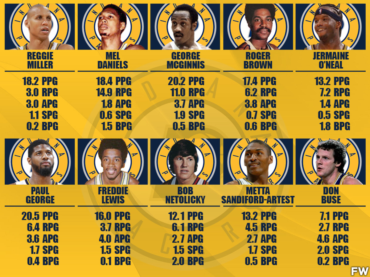 Game 5 Aftermath: Bucks And Pacers Players Clash Game 5 Aftermath: Bucks And Pacers Players Clash