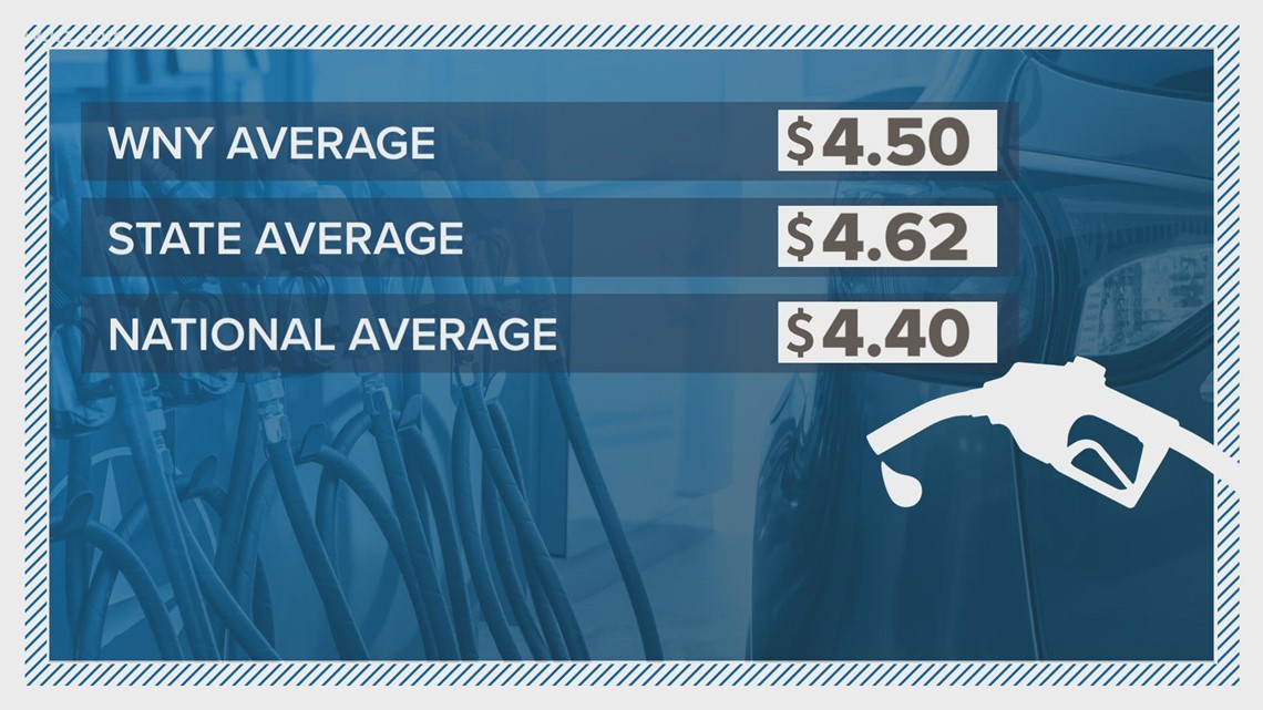Gasoline Prices Surge In Mid-Hudson Valley Gasoline Prices Surge In Mid-Hudson Valley