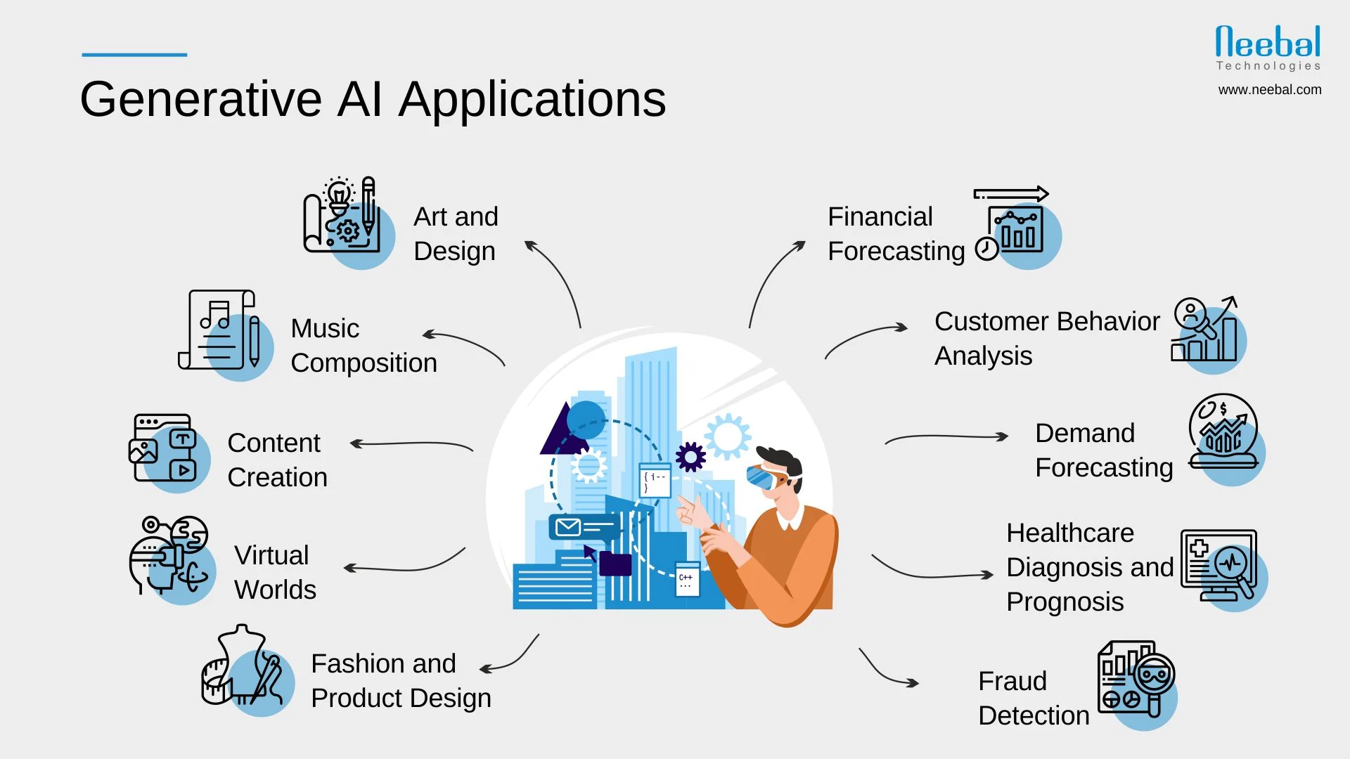 Gemini On Chrome:  Evaluating Google's Agentic AI Integration