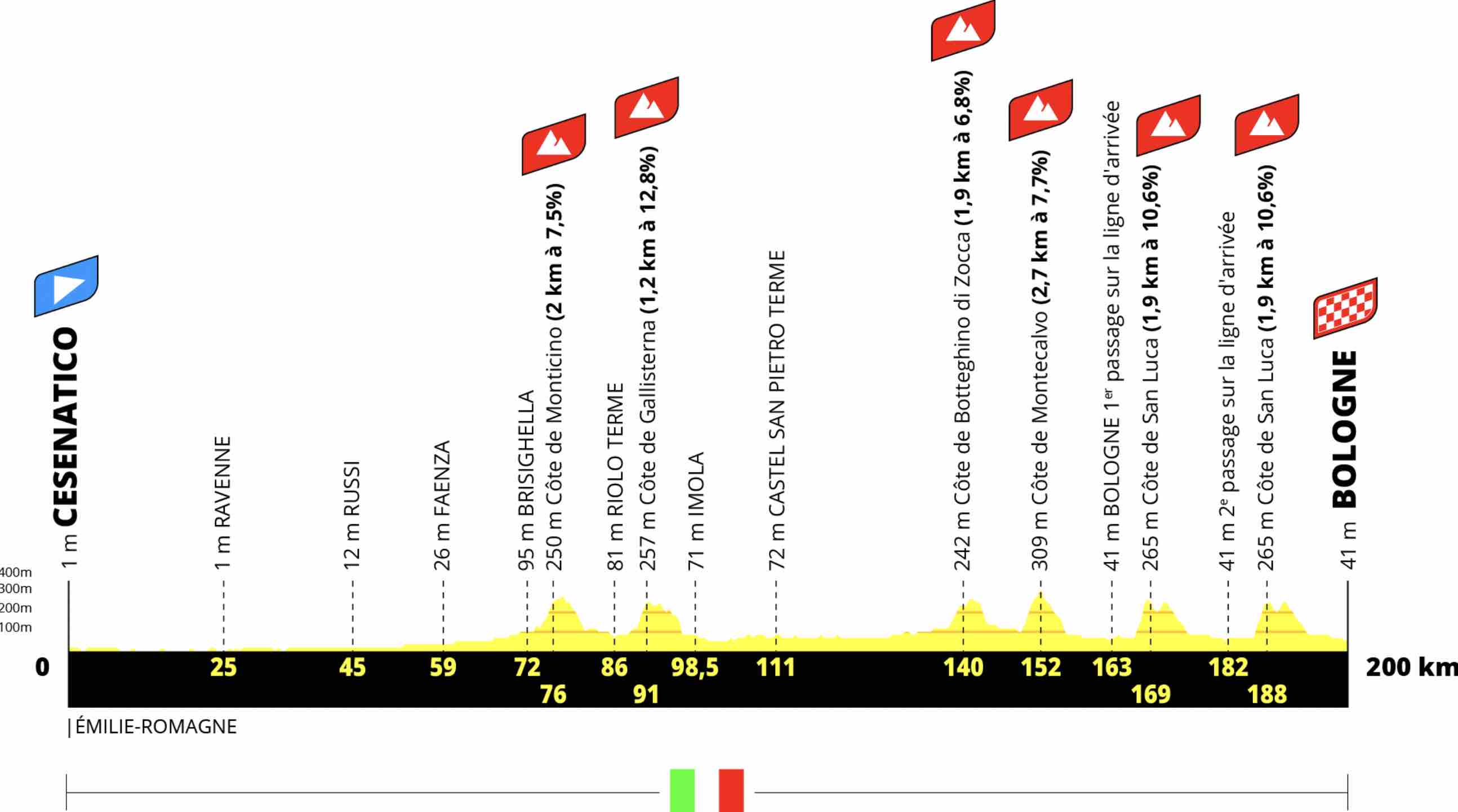 Gérez Votre Équipe Cycliste : Le Nouveau Jeu RTBF Pour Le Tour De France