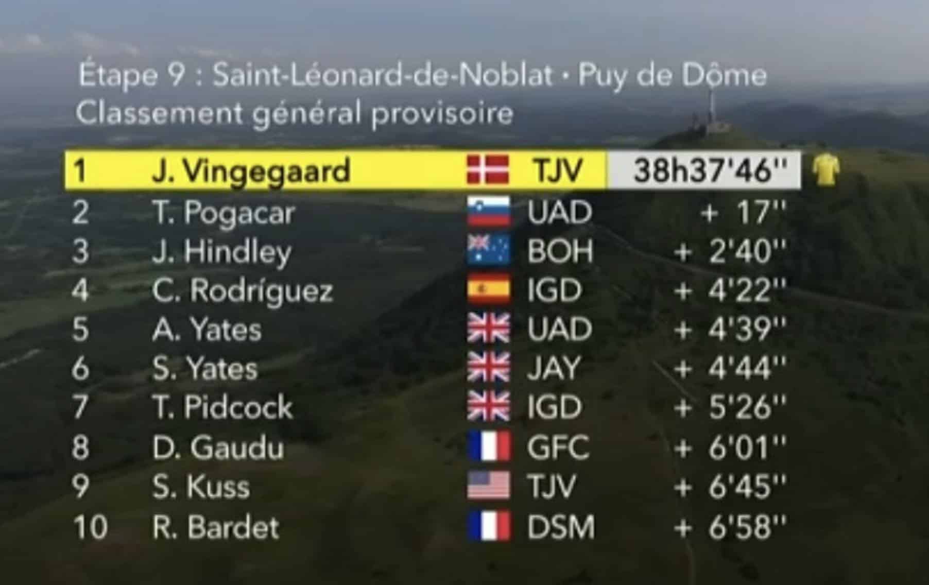 Gestion Cycliste : Le Jeu RTBF Pour Le Tour De France Gestion Cycliste : Le Jeu RTBF Pour Le Tour De France