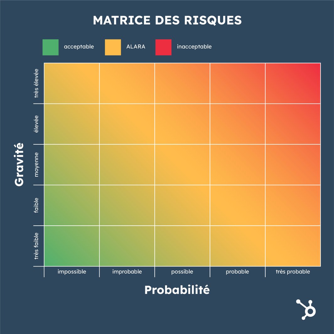 Gestion Des Risques : Éviter Les Décisions Imprudentes Gestion Des Risques : Éviter Les Décisions Imprudentes