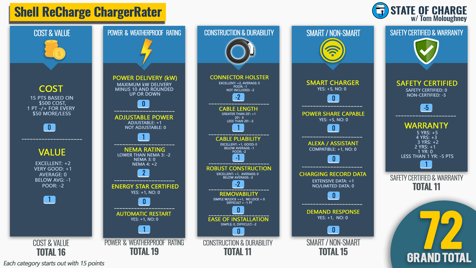 Get 100% Rebate On HPC EV Charging This Raya With Shell Recharge Get 100% Rebate On HPC EV Charging This Raya With Shell Recharge