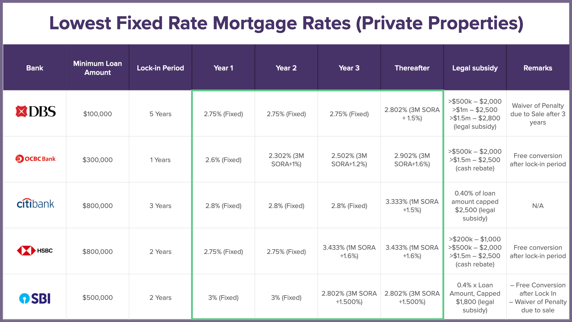 Get The Best Personal Loan Interest Rates Today: Financing From 6% Get The Best Personal Loan Interest Rates Today: Financing From 6%