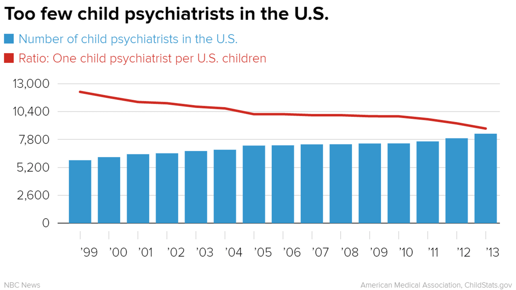 Ghana's Mental Health Crisis: A Critical Shortage Of Psychiatrists Ghana's Mental Health Crisis: A Critical Shortage Of Psychiatrists