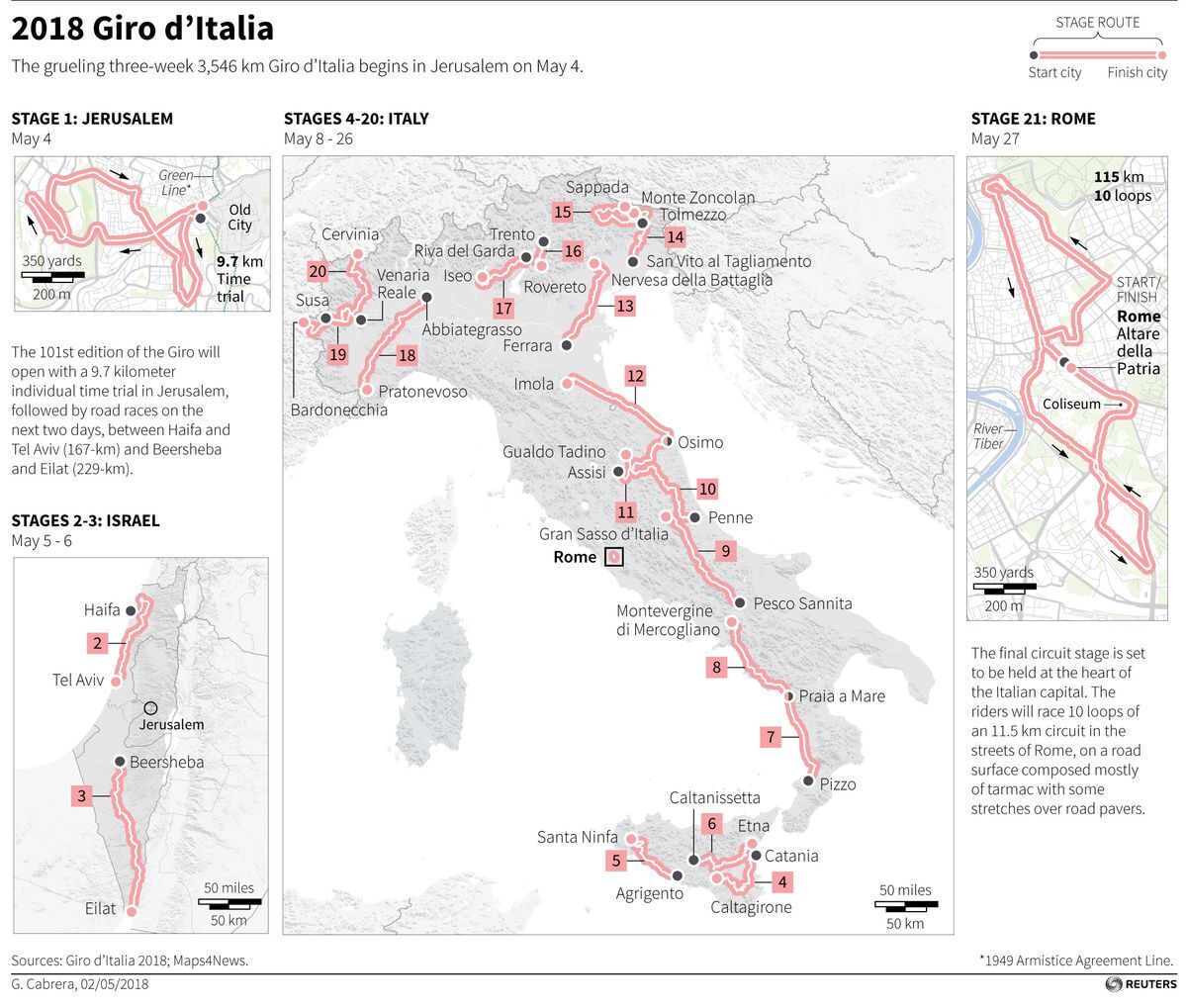 Giro D'Italia 2024: Free Online Streaming Options Giro D'Italia 2024: Free Online Streaming Options