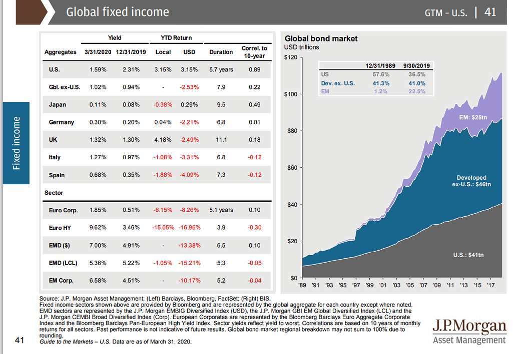 Global Bond Market Instability: A Posthaste Analysis Of The Risks Global Bond Market Instability: A Posthaste Analysis Of The Risks
