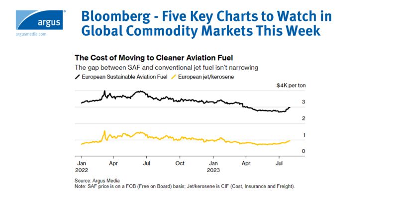 Global Commodity Markets: 5 Key Charts To Watch Now Global Commodity Markets: 5 Key Charts To Watch Now