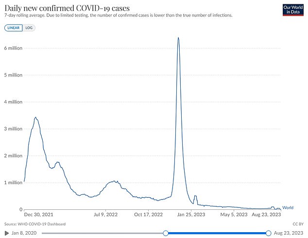 Global COVID-19 Update: Emergence Of New Variant And Rising Cases Global COVID-19 Update: Emergence Of New Variant And Rising Cases