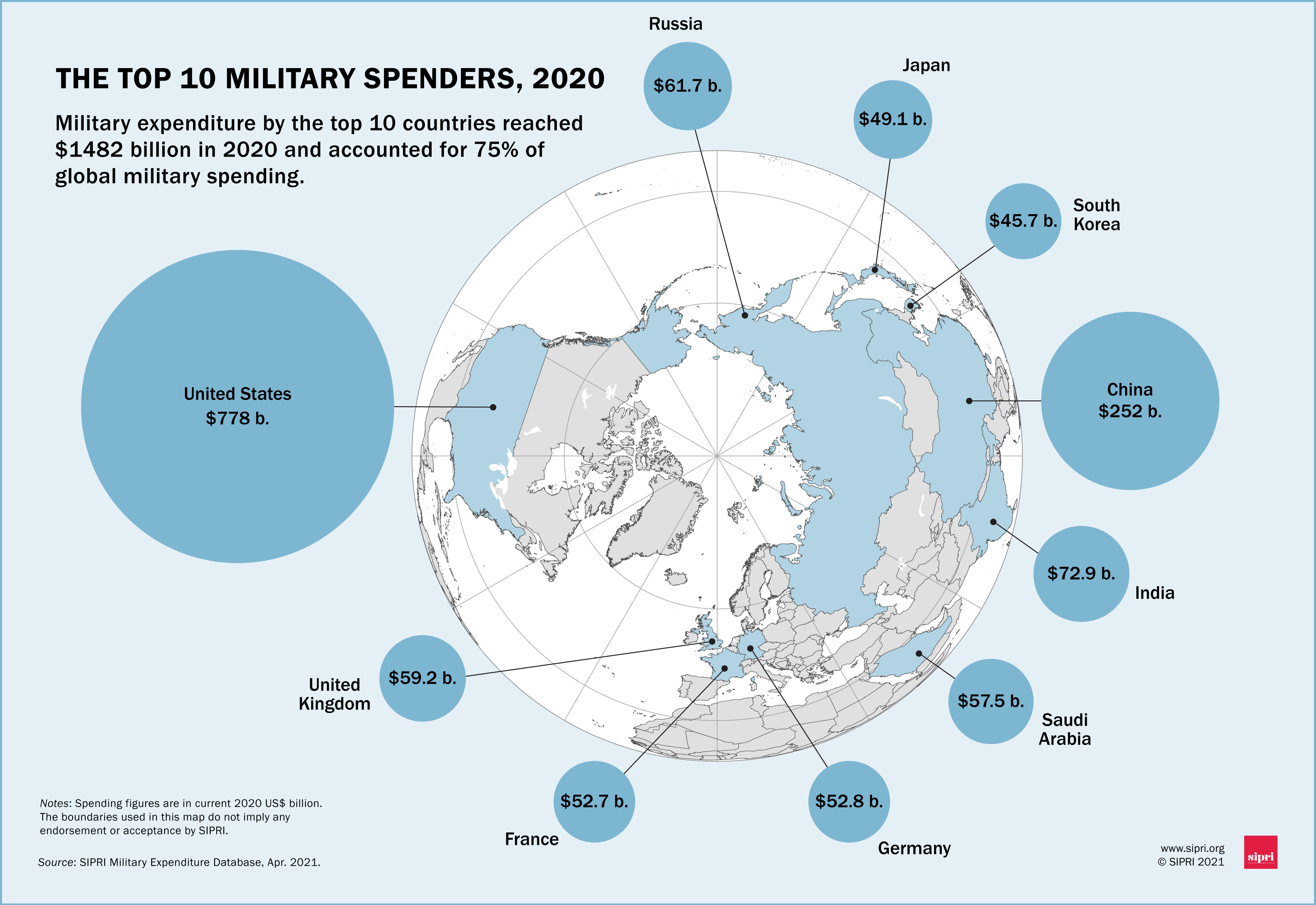 Global Military Spending: Europe's Response To The Russian Threat