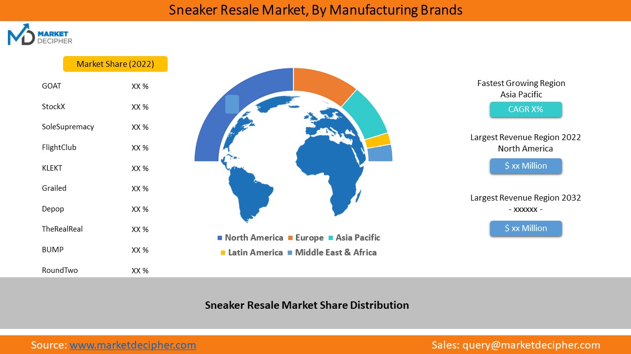 Global Sales Boost Sends Swiss Sneaker Company's Stock Price Higher Global Sales Boost Sends Swiss Sneaker Company's Stock Price Higher