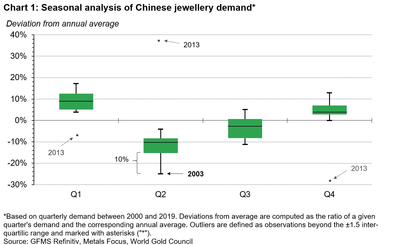 Gold Investment: Assessing The Impact Of Recent Price Falls Gold Investment: Assessing The Impact Of Recent Price Falls