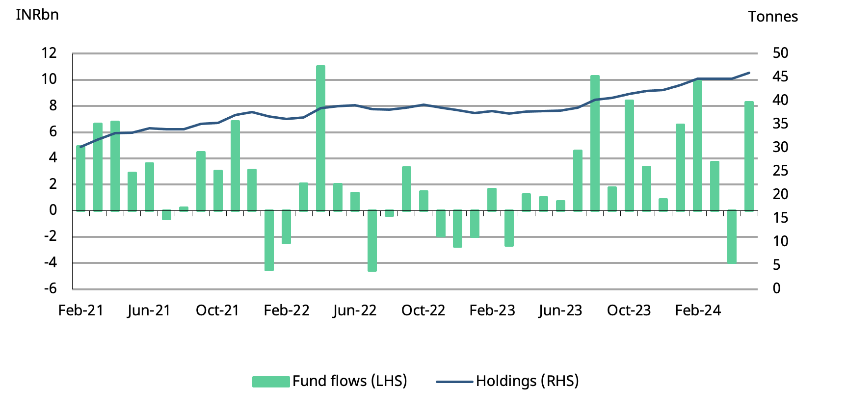 Gold Market Update: Back-to-Back Weekly Declines For 2025 Gold Market Update: Back-to-Back Weekly Declines For 2025