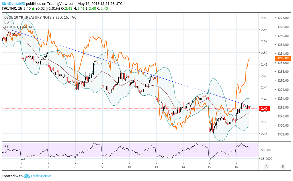 Gold Price Drops: Two Consecutive Weekly Losses In 2025 Gold Price Drops: Two Consecutive Weekly Losses In 2025