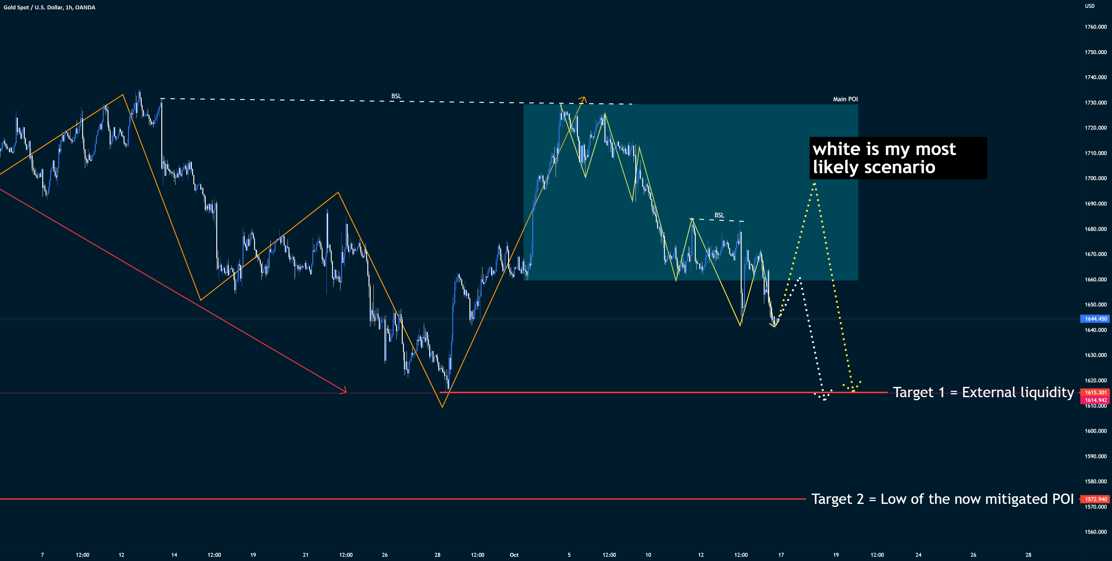 Gold (XAUUSD) Finds Support: Impact Of Weaker US Economic Indicators Gold (XAUUSD) Finds Support: Impact Of Weaker US Economic Indicators