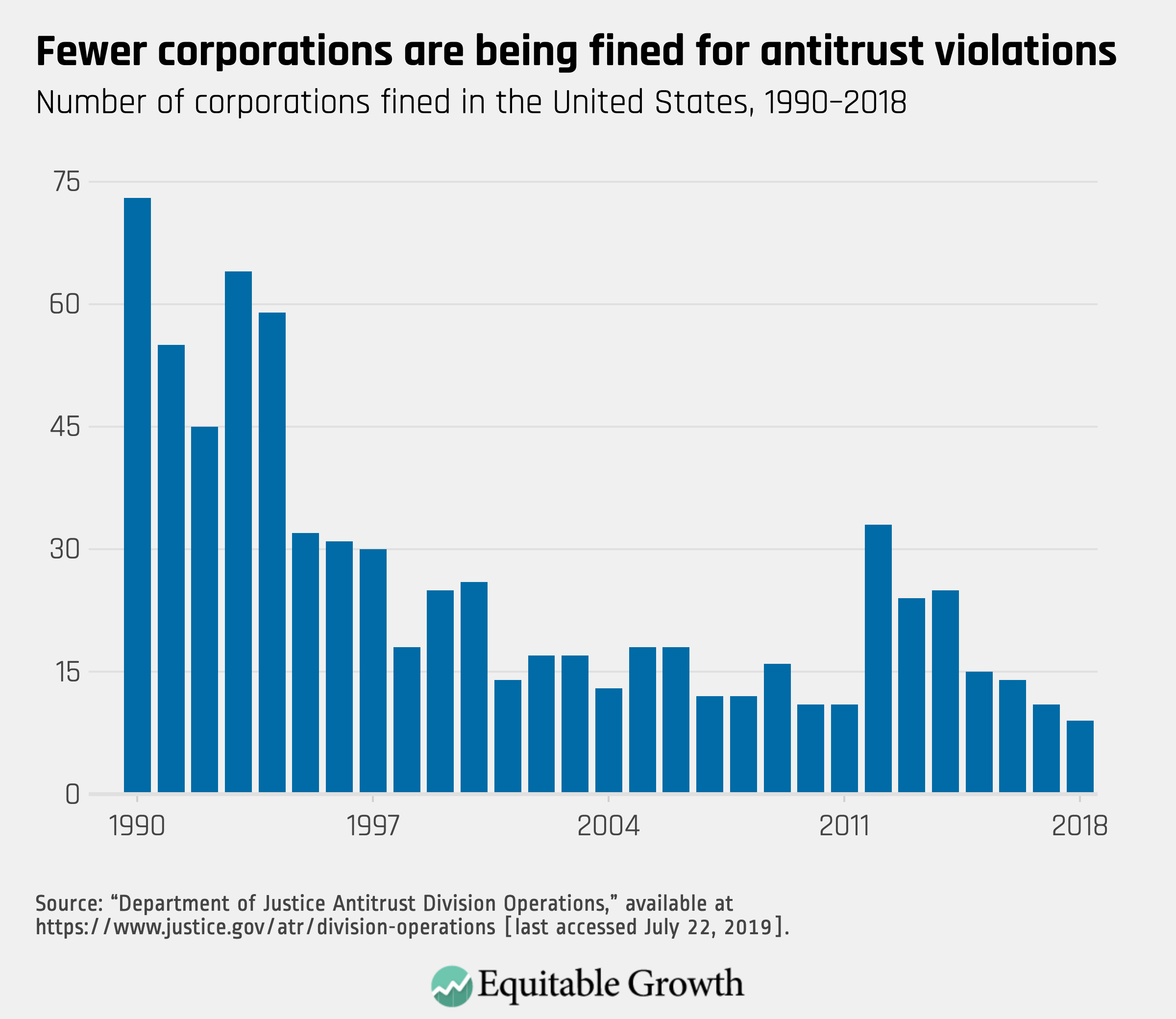 Google's Dominance In Online Advertising: A Looming U.S. Antitrust Battle Google's Dominance In Online Advertising: A Looming U.S. Antitrust Battle
