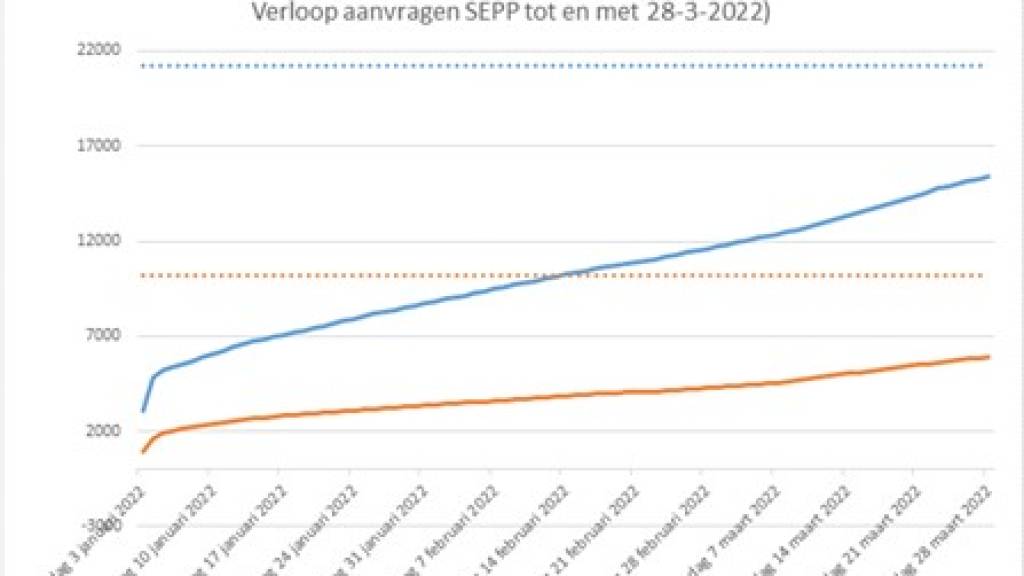 Groeiend Autobezit Stimuleert Occasionverkoop Bij ABN AMRO