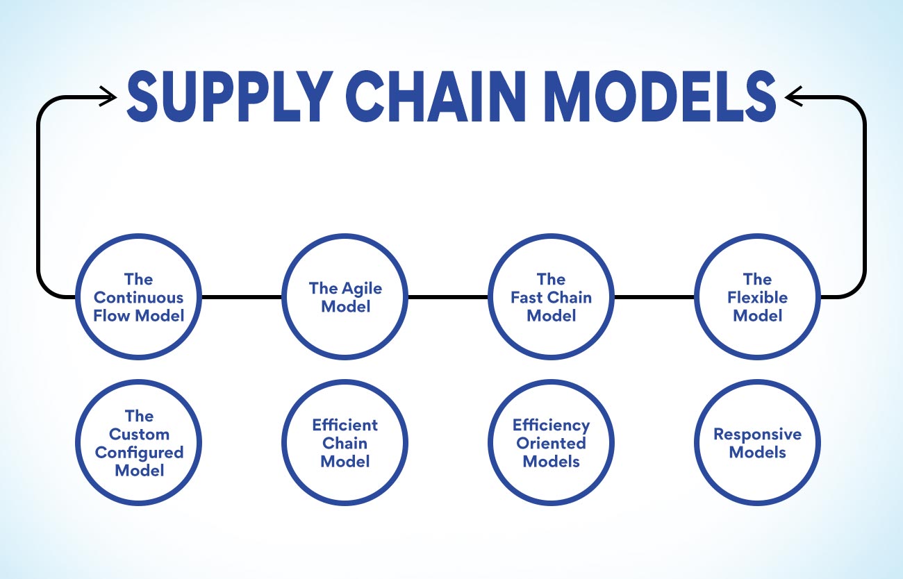 Gucci Industrial And Supply Chain Leadership Change: Vian's Exit Gucci Industrial And Supply Chain Leadership Change: Vian's Exit